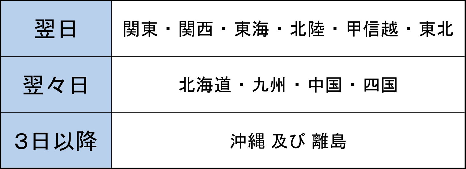 otodokehyo.png